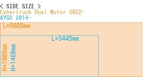 #Cybertruck Dual Motor 2022- + AYGO 2014-